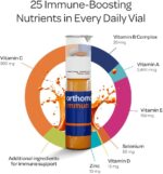Orthomol Immun Vial, Immune Support Supplement,Capsule 30-Day Supply, Vitamins A, B, C, D, E, Zinc, Iodine - Image 3