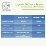 AUVON Rechargeable TENS Unit Muscle Stimulator, 24 Modes 4th Gen TENS Machine with 8pcs 2"x2" Premium Electrode Pads for Pain Relief - Image 5