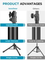 InnoGear Microphone Stand, Tripod Boom Arm Floor Mic Stand Height Adjustable Heavy Duty with Carrying Bag 2 Mic Clips 3/8" to 5/8" Adapter for Singing Podcast for Blue Yeti Shure SM58 SM48 Samson Q2U - Image 3