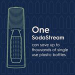 SodaStream - Terra Sparkling Water Maker | VALUE BUNDLE | CQC CO2 system | Includes 2x CO2 Cylinders, 3x 32 Fl Oz Dishwasher Safe Bottles, 2x Bubly Flavor Drops | Combine with Flavors | Misty Blue - Image 13