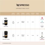 Nespresso Festive Vertuo Pop+ Coffee and Espresso Maker by Breville, Matte Black Gold - Image 5