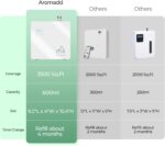 2025 Upgraded 3500 Sq.Ft Smart Scent Machine - HVAC System, Whole House Aroma & Hotel Collection Diffuser, Waterless Essential Oil Diffuser for Home, Office, 600ML Capacity, Cold Air Tech (White) - Image 6