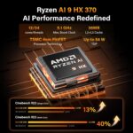 GEEKOM A9 Max AI Mini PC with AMD Ryzen AI 9 HX 370 (80 TOPS) | Radeon 890M, 32GB DDR5 RAM 2TB NVMe SSD, Mini Gaming PC Windows 11 Pro/WiFi 7/BT 5.4/8K Qual Display (HDMI 2.1/USB4/DP1.4)/2.5G Dual LAN - Image 4