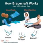 Plantar Fasciitis Relief Kit 5pc – Dr. Designed Heel Pain Relief Plantar Fasciitis Kit with 5 Healing Tools - Massage, Stretch & Strength Equipment with Video Exercises, Web App, Tracker, & eBook - Image 5