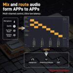 MAONO USB Audio Interface for PC: Interface with XLR Input 24-bit/192kHz Routing Software LOOPBACK ASIO Driver for Recording Music, Home-Studio, Guitar, Podcast, Streaming, DAW(PS22 Lite Black) - Image 5
