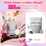 W&E Choice Shower Steamers Aromatherapy 21 Pack- Shower Bombs with Natural Essential Oils for Daily Relaxation & Stress Relief, Birthday Gifts for Women & Men, Mom, Teen - Image 8