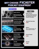 ALABS Fxcaster Podcast Equipment Bundle - All-in-One Podcasting Starter Setup with 7-Channel Soundboard, Audio Interface, and 25mm Diaphragm XLR Microphone for Live Streaming, Recording, and TikTok - Image 7