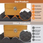 24 Pack-12 x 12 x 2 Inches Pyramid Designed Acoustic Foam Panels, Sound Proof Foam Panels Black, High Density and Fire Resistant Acoustic Panels, Sound Panels, Studio Foam for Wall and Ceiling - Image 6