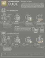 Teabloom 100% Plastic-Free Large Multi-Brew Borosilicate Glass Teapot + Kettle + Pitcher – Steep and Serve Hot Tea, Iced Tea, Cold Brew Tea and Fruit Infused Water – Legacy Tea Maker - Image 7