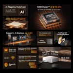 GEEKOM A9 Max AI Mini PC with AMD Ryzen AI 9 HX 370 (80 TOPS) | Radeon 890M, 32GB DDR5 RAM 2TB NVMe SSD, Mini Gaming PC Windows 11 Pro/WiFi 7/BT 5.4/8K Qual Display (HDMI 2.1/USB4/DP1.4)/2.5G Dual LAN - Image 3
