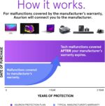 ASURION 2 Year Electronics Protection Plan ($125 - $149.99) - Image 3