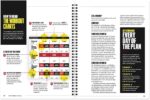 Men's Health Muscle After 40 At Home: Maximize gains using minimal equipment in this 12-week strength training plan you can do at home! - Image 4