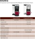 Keurig K-Supreme Plus Single Serve K-Cup Pod Coffee Maker, MultiStream Technology, Customizable Strength and Temperature Settings, Programmable, 78oz Removable Reservoir, Stainless Steel - Image 9