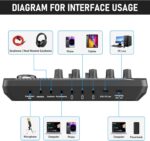 Facmogu Podcast Equipment Bundle, F998 Live Sound Card with BM800 Recording Studio Microphone, Professional Live Sound Card w/Dj Mixer Effects & Voice Changer for Live Streaming Gaming YouTube TikTok - Image 6