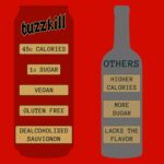 Buzzkill Wines - Non-Alcoholic Cabernet Sauvignon | Dealcoholized California Dry Red Wine, Gluten-Free, Alcohol-Free, Low Sugar, 45 Calories, Pack of 4, (8.4 fl. oz. each can) 33.8 FL Oz - Image 6