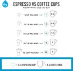 GROSCHE Milano Moka Stovetop Espresso Coffee Maker (3 Cup / 150 ml, White) - Image 5