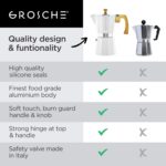 GROSCHE Milano Moka Stovetop Espresso Coffee Maker (3 Cup / 150 ml, White) - Image 10