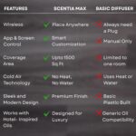 Max Wireless Diffuser for Home – Rechargeable Battery-Operated Waterless Scent Diffuser |Covers 1500 Sq Ft | Cold-Air Technology | Black | Hotel-Inspired Oils Included - Image 5