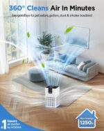 Air Purifiers for Home Large Room Up to 1250 Ft²,MOOKA H13 HEPA Air Purifier for Pets Dust Odor Smoke,Aromatherapy Function,Air Cleaner with 15dB Quiet Sleep Mode for Bedroom Office Living Room,White - Image 3