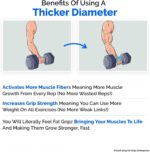 Fat Gripz Pro – Thick Grips For Increased Muscle Fiber Activation (Winner Of 3 Men’s Health Magazine Awards) - Image 3