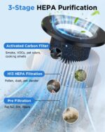 Air Purifiers for Home Large Room Up to 1250 Ft²,MOOKA H13 HEPA Air Purifier for Pets Dust Odor Smoke,Aromatherapy Function,Air Cleaner with 15dB Quiet Sleep Mode for Bedroom Office Living Room,White - Image 4