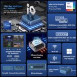 GEEKOM IT13 Mini PC 2025 Edition, with Intel 13th Gen i9-13900HK (3-Year Quality Support), 32GB RAM/1TB NVMe SSD, NUC13 Mini Desktop Computer Windows 11 Pro for Home&Office | 8K UHD,USB4,WiFi 6E,BT5.2 - Image 3