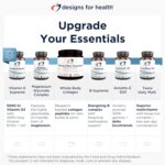 Designs for Health Methylated Multivitamin for Women & Men - Twice Daily Multimineral Supplement & Multivitamin Without Iron + Methylated B12 and Folate, Vitamin C, K, D, E + More (240 Capsules) - Image 5