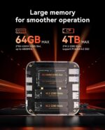 ACEMAGICIAN M1 Mini PC AMD Ryzen 7 6800H 32GB DDR5 1TB PCle SSD Mini Computers (8C/16T, up to 4.7GHz), Windows 11 Pro Radeon 680M 4K Triple Display Desktop Computers 3.2Type-C/LAN 2.5G/BT5.2/WiFi 6 - Image 5