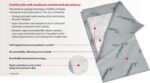 Cardinal Health UPPMX3036 Premium Underpad, Wings Maximum Absorbency, White, 30 x 36IN (1 case of 70 eaches) - Image 3