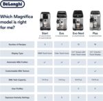 De'Longhi Magnifica Evo Automatic Espresso & Coffee Machine with Auto Milk Frother, Built-in Grinder & Auto-Clean Function - For Latte, Cappuccino, Americano, Iced Coffee, ECAM29084SB , Silver - Image 7