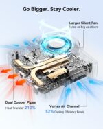 GEEKOM Air12 Mini PC with Intel Alder Lake N95, 16GB DDR5 512GB NVMe SSD Mini Desktop Computer, 4K Triple Display via HDMI 2.0+MiniDP 1.4+USB-C, SD Slot, WiFi 6, Gigabit LAN, VESA for Home&Office - Image 6