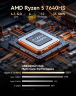 GMKtec Gaming Mini PC Ryzen 7640HS (Upgraded 6600H/6800U) 16GB DDR5 512GB SSD Dual NIC LAN 2.5GbE Desktop Computers Office Home, USB4/ Triple 4K Display/WiFi 6 BT5.2/ M6 Ultra - Image 4