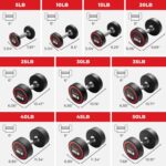 Sunny Health & Fitness Premium Polyurethane Commercial Grade Round Dumbbells with Diamond Knurled Handle, Durable Strength Training Equipment for Home Gym, 5-50LB - Image 8