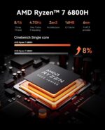 ACEMAGICIAN M1 Mini PC AMD Ryzen 7 6800H 32GB DDR5 1TB PCle SSD Mini Computers (8C/16T, up to 4.7GHz), Windows 11 Pro Radeon 680M 4K Triple Display Desktop Computers 3.2Type-C/LAN 2.5G/BT5.2/WiFi 6 - Image 3