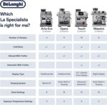 De'Longhi La Specialista Touch Espresso Machine with Grinder & Milk Frother – Cold Brew & Iced Coffee Maker, Burr Grinder, 10 Drink Presets, Compact Bean to Cup, Award-Winning Italian Design - Image 13
